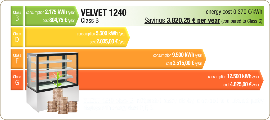 Extra, Energy savings, Direct sales function display