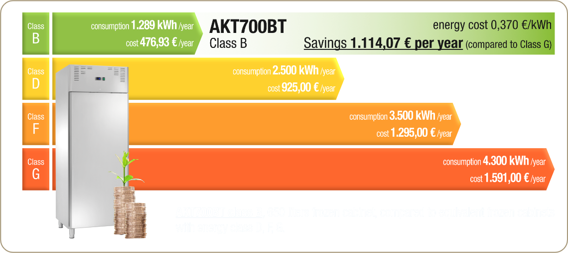 Extra, Energy savings, Freezer cabinet