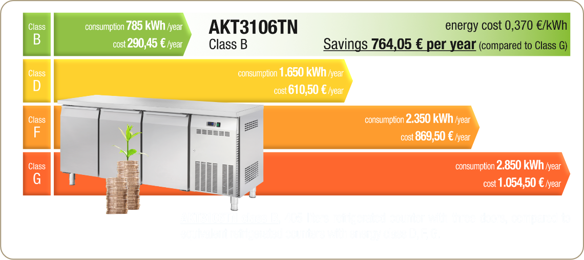 Extra, Energy savings, Refrigerated counter